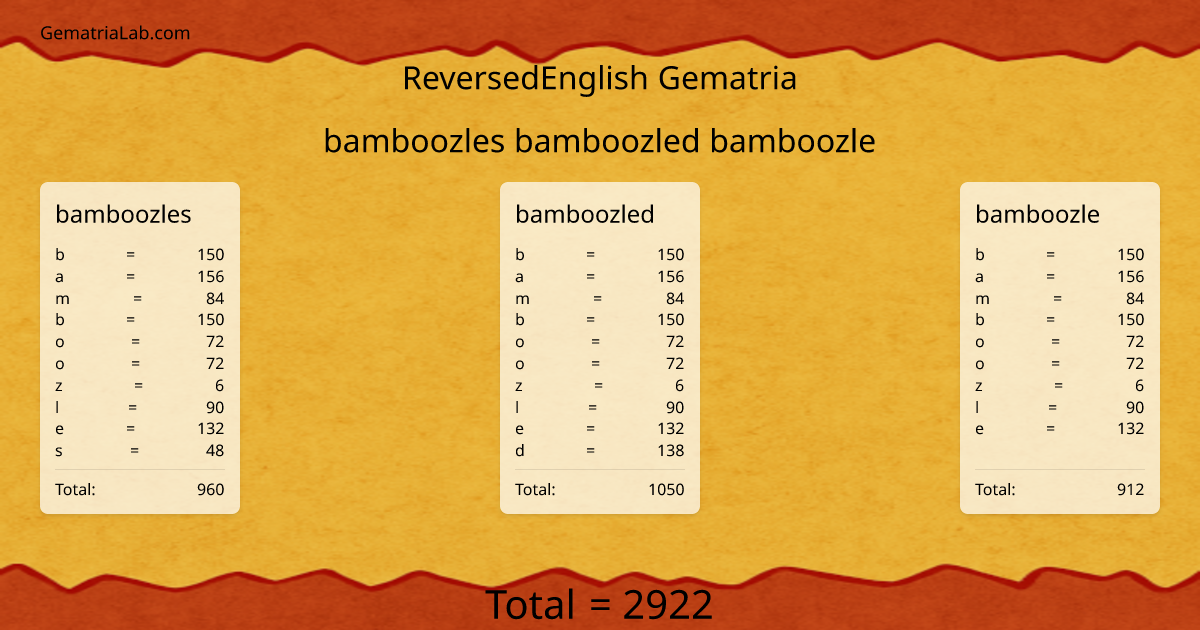 bamboozles bamboozled bamboozle in reversedEnglish Gematria